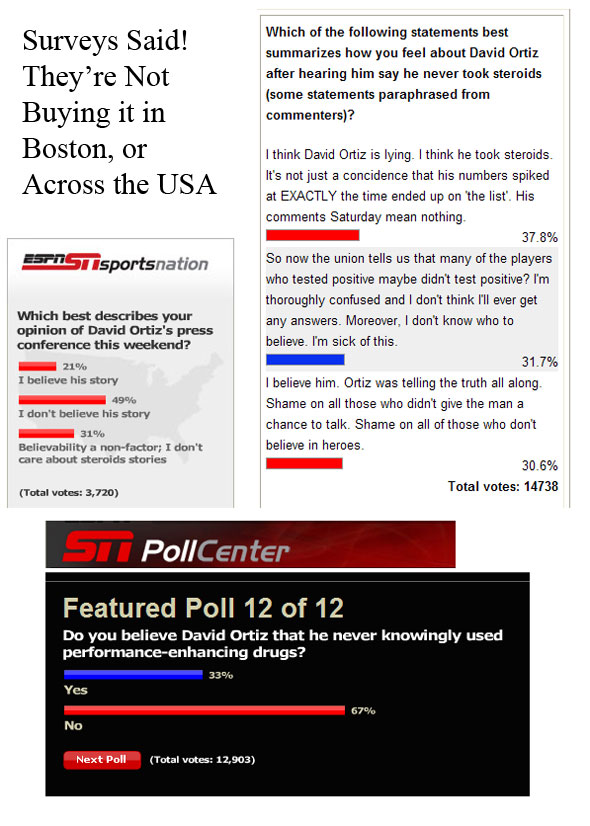 BDD -- Survey Said