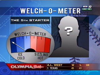 Welch-O-Meter, fifth starter