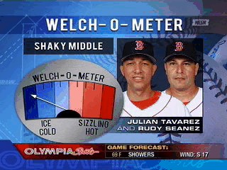 Welch-o-Meter